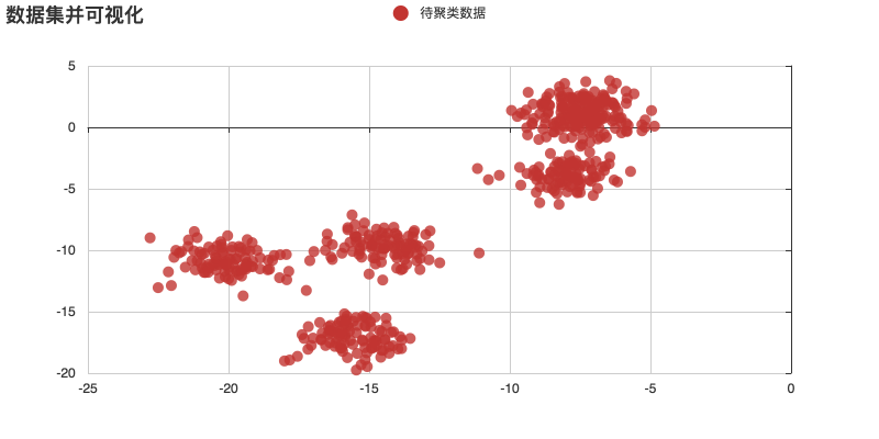 机器学习-聚类 image: k means