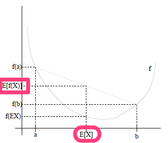 机器学习-EM算法 image: jensen