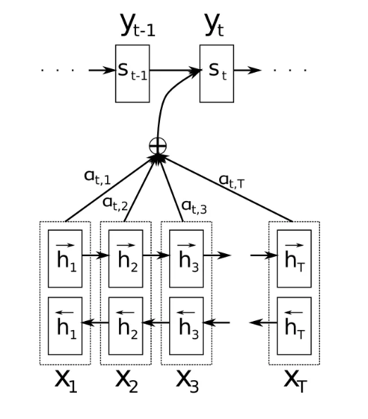 深度学习-NLP-Attention_is_all_you_need image: original att